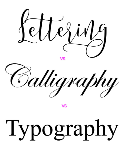 Difference Between Hand Lettering, Calligraphy, And Typography